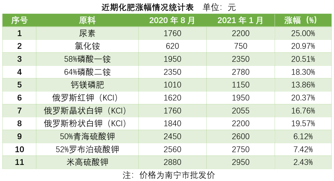 化肥價格行情最新價格,化肥價格行情最新價格分析與展望