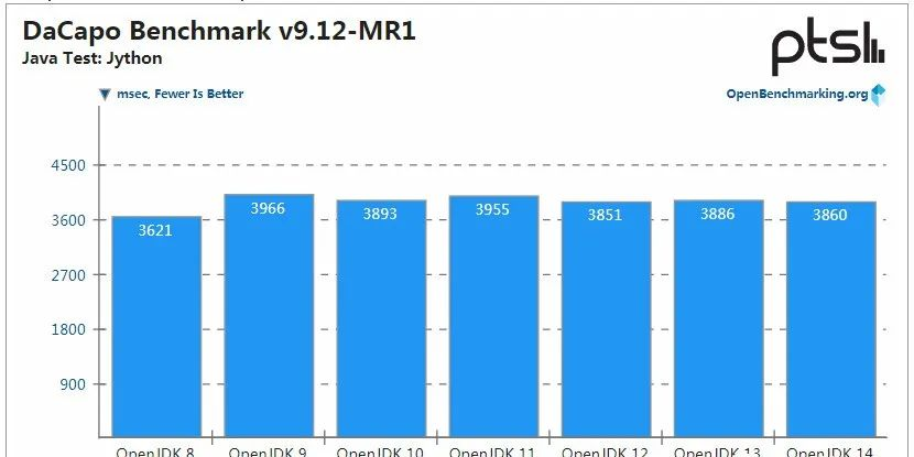 jdk 最新版本,JDK最新版本，探索其特性與優(yōu)勢