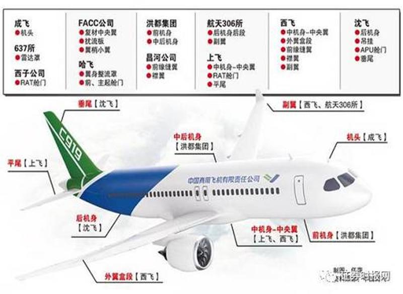 c919飛機(jī)最新消息,C919飛機(jī)最新消息，國(guó)產(chǎn)大飛機(jī)邁向新的里程碑