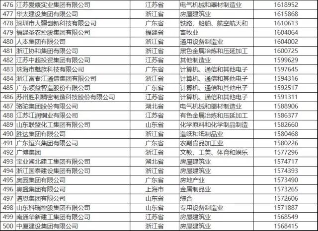 世界500強(qiáng)最新排名,世界500強(qiáng)最新排名，競(jìng)爭(zhēng)格局與未來展望