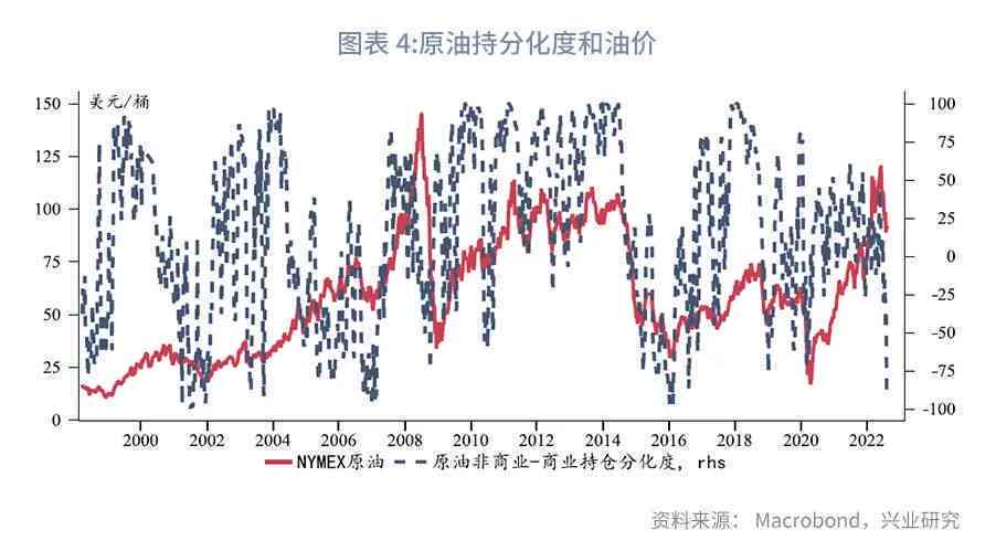 美國(guó)原油最新走勢(shì)圖,美國(guó)原油最新走勢(shì)圖及其影響因素分析