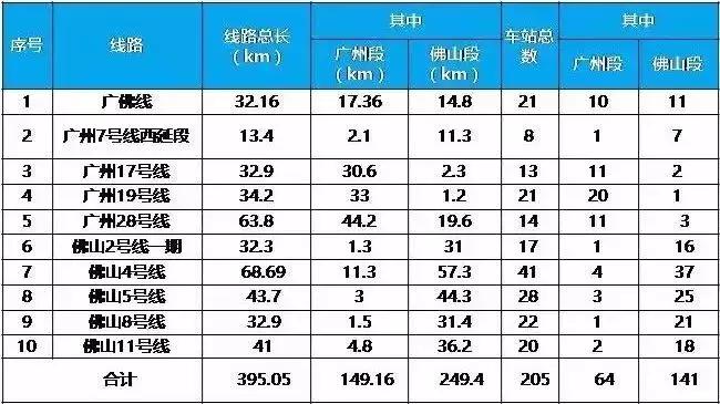 佛山地鐵11號線最新消息,佛山地鐵11號線最新消息，進(jìn)展、規(guī)劃及影響分析