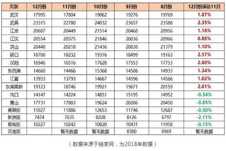 武漢房?jī)r(jià)走勢(shì)最新消息,武漢房?jī)r(jià)走勢(shì)最新消息，多維度分析與發(fā)展展望