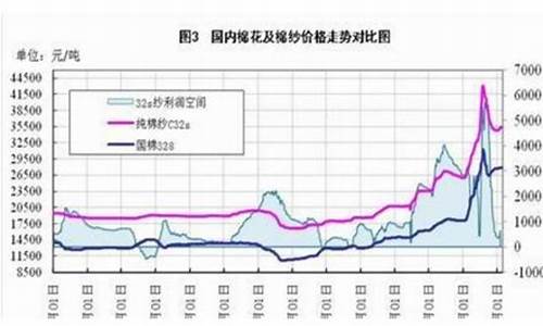 棉花期貨最新價(jià)格,棉花期貨最新價(jià)格動態(tài)分析