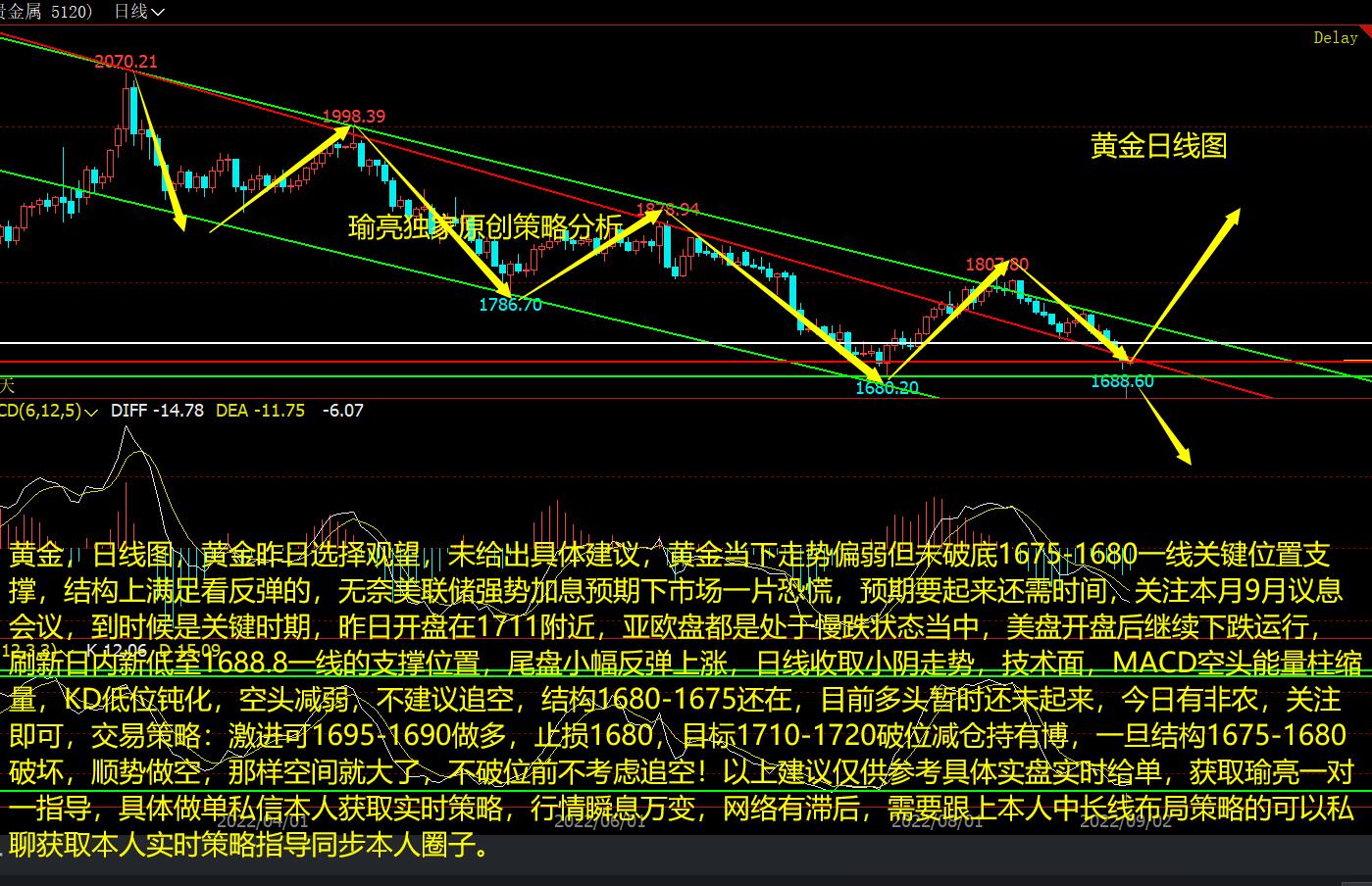 現(xiàn)貨黃金行情最新走勢,現(xiàn)貨黃金行情最新走勢分析