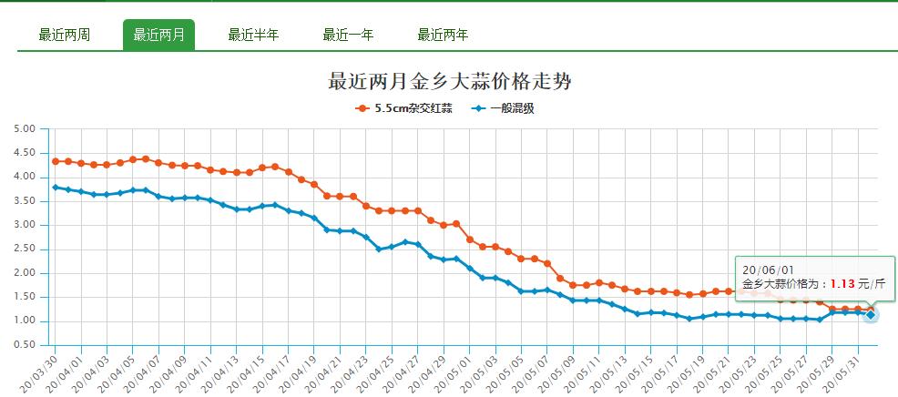 國際大蒜貿(mào)易網(wǎng)最新價(jià)格,國際大蒜貿(mào)易網(wǎng)最新價(jià)格動(dòng)態(tài)分析