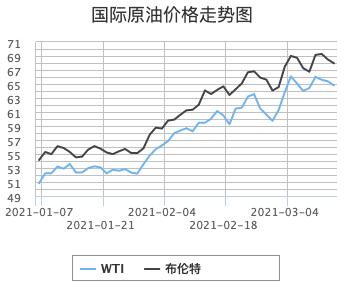 油價(jià)最新價(jià)格,油價(jià)最新價(jià)格，市場(chǎng)走勢(shì)分析與影響探討