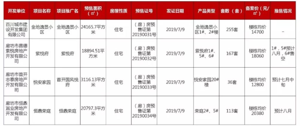 廊坊最新房價(jià),廊坊最新房價(jià)動(dòng)態(tài)，市場走勢與購房指南