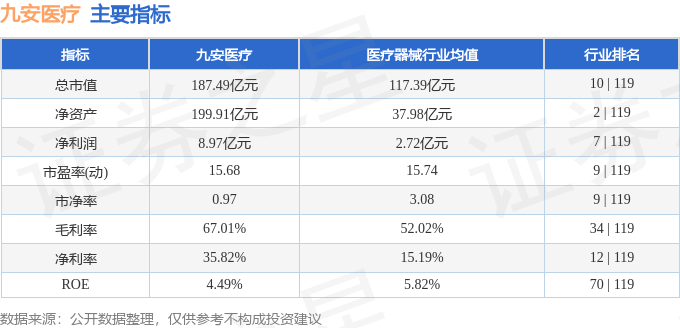 九安醫(yī)療最新消息,九安醫(yī)療最新消息全面解讀