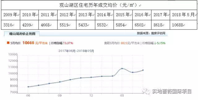 最近房?jī)r(jià)走勢(shì)最新消息,最近房?jī)r(jià)走勢(shì)最新消息，市場(chǎng)趨勢(shì)深度解析