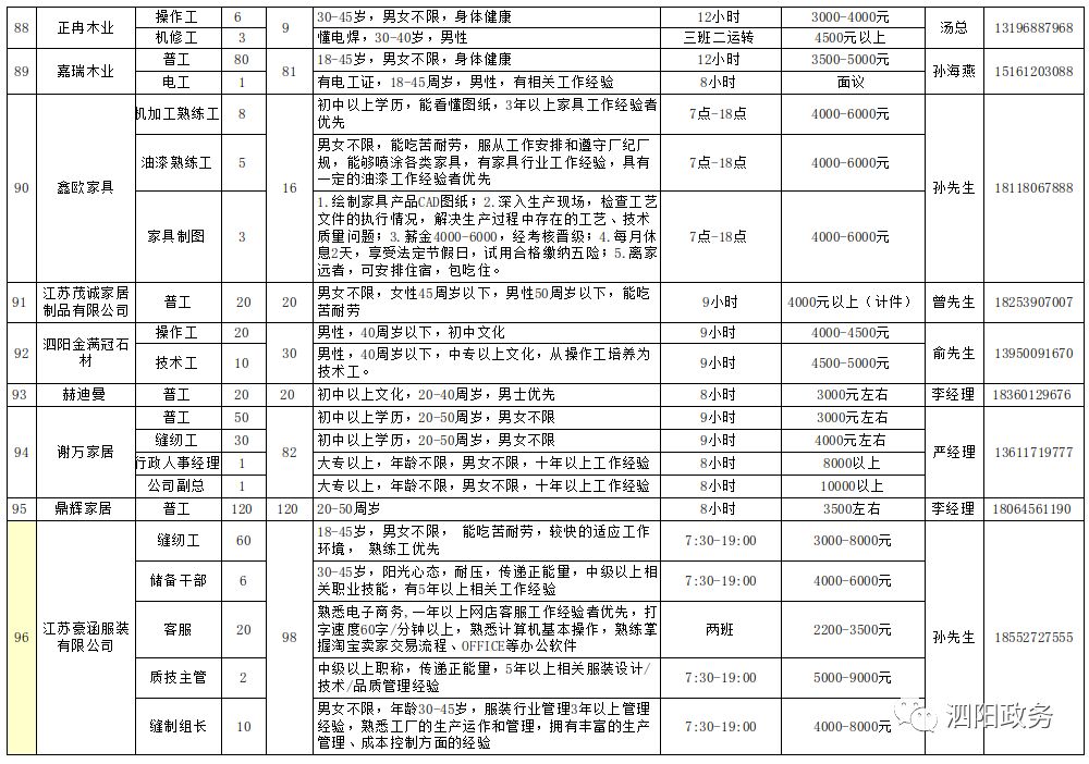 泗水信息港最新招聘信息,泗水信息港最新招聘信息概覽