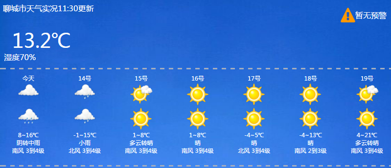 聊城最新天氣預(yù)報(bào),聊城最新天氣預(yù)報(bào)