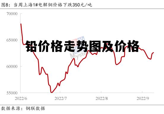 最新今日鉛價(jià)走勢(shì)圖,最新今日鉛價(jià)走勢(shì)圖分析