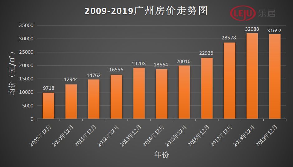 廣州最新房價,廣州最新房價動態(tài)，市場走勢與影響因素分析