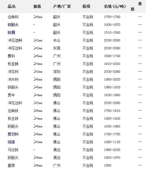 廢鋼價格最新行情,廢鋼價格最新行情分析