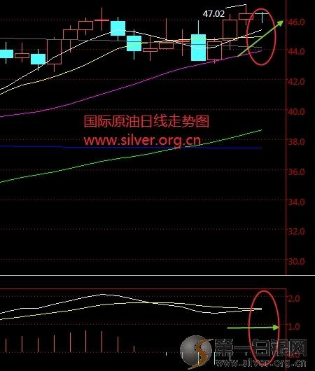 國(guó)際油價(jià)最新走勢(shì)圖,國(guó)際油價(jià)最新走勢(shì)圖及其影響因素分析