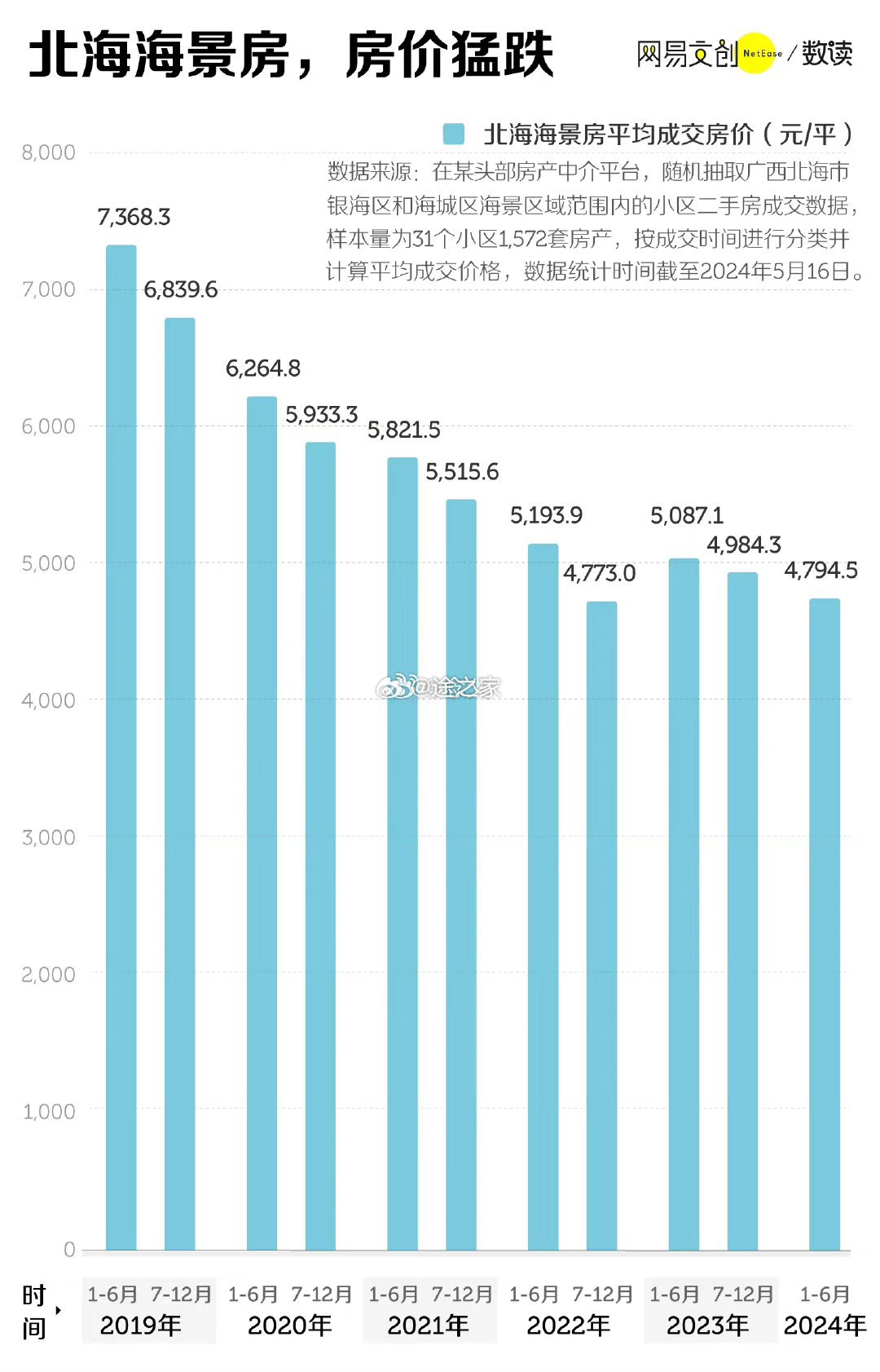 廣西北海最新房?jī)r(jià),廣西北海最新房?jī)r(jià)動(dòng)態(tài)，市場(chǎng)走勢(shì)與購(gòu)房指南