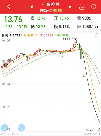 仁東控股最新消息,仁東控股最新消息全面解析