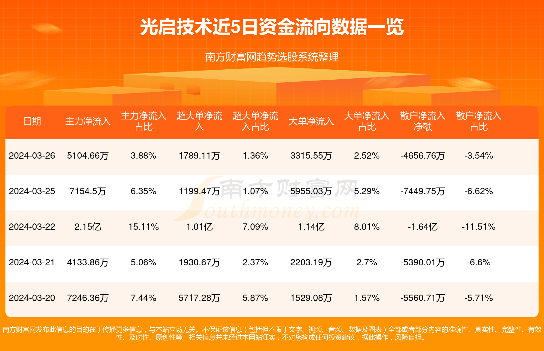 光啟技術(shù)最新消息,光啟技術(shù)最新消息深度解析