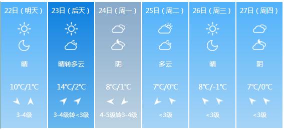 天津15天天氣預(yù)報(bào)最新,天津未來(lái)15天天氣預(yù)報(bào)最新分析