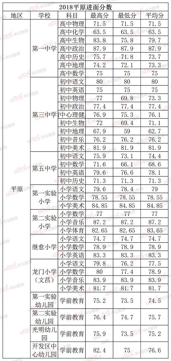 齊河在線最新招聘信息,齊河在線最新招聘信息概覽