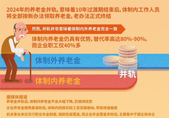 退休工資并軌最新消息,退休工資并軌最新消息，改革進(jìn)展與未來(lái)展望