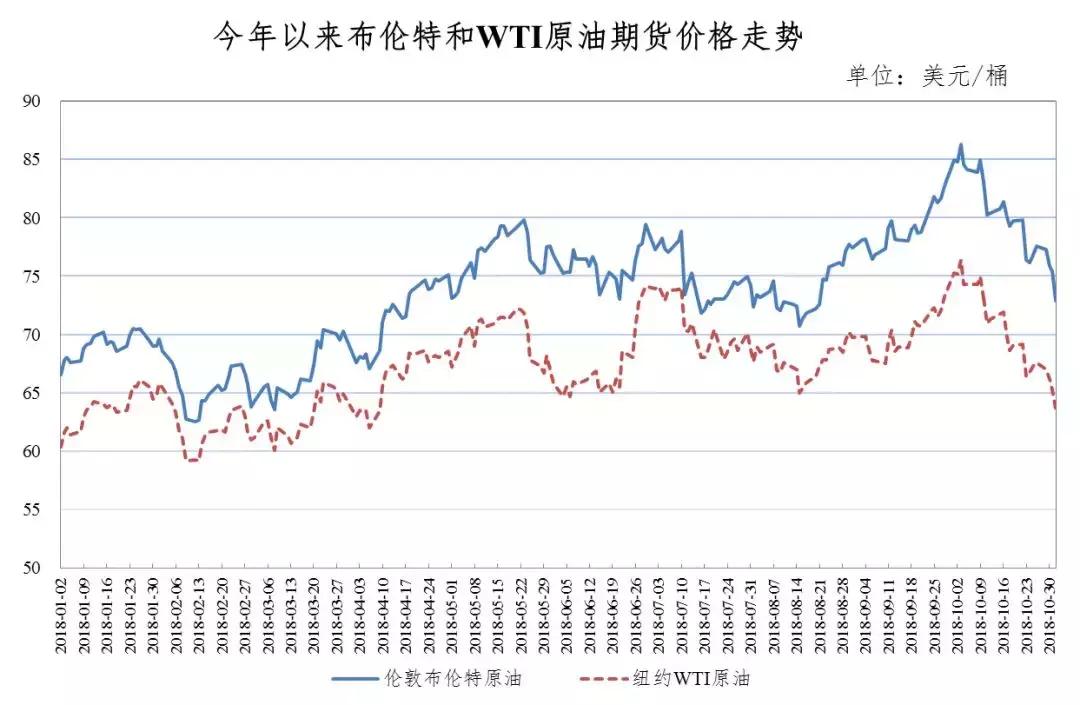 10月油價調(diào)整最新消息,油價調(diào)整最新消息，十月市場動態(tài)及未來展望