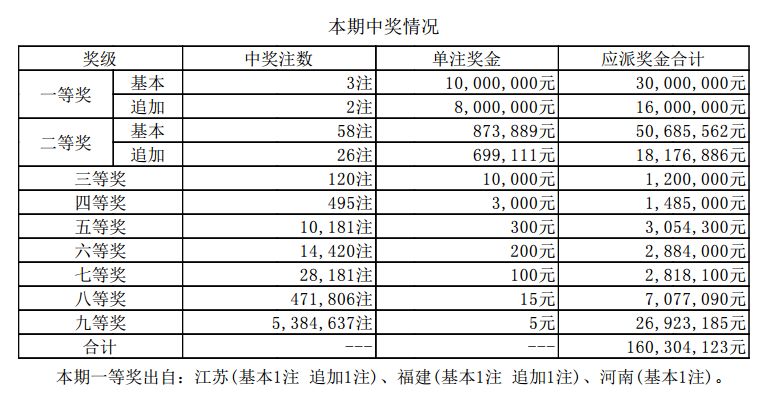 246246最新開獎結(jié)果,探索最新開獎結(jié)果，揭秘246246的魅力與影響