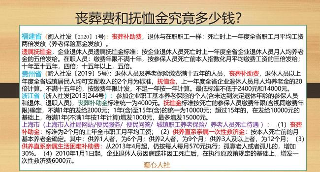 退休人員喪葬費(fèi)撫恤金最新規(guī)定,退休人員喪葬費(fèi)撫恤金最新規(guī)定及其影響