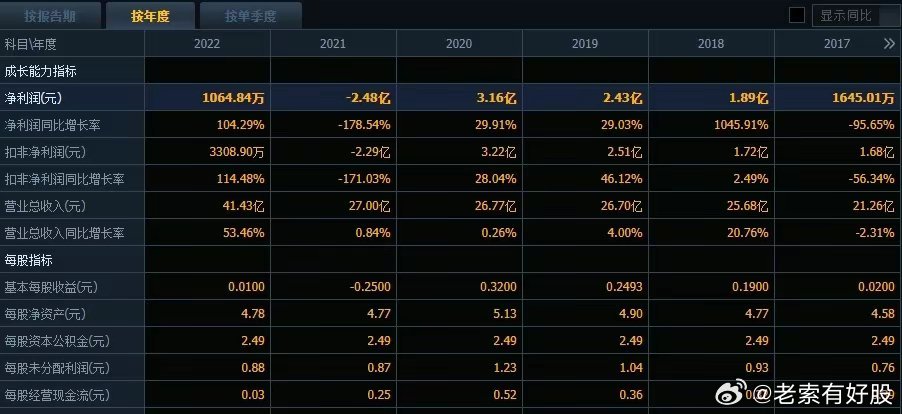 2024年開獎(jiǎng)結(jié)果新奧今天掛牌,新奧集團(tuán)掛牌上市，揭曉2024年開獎(jiǎng)結(jié)果展望