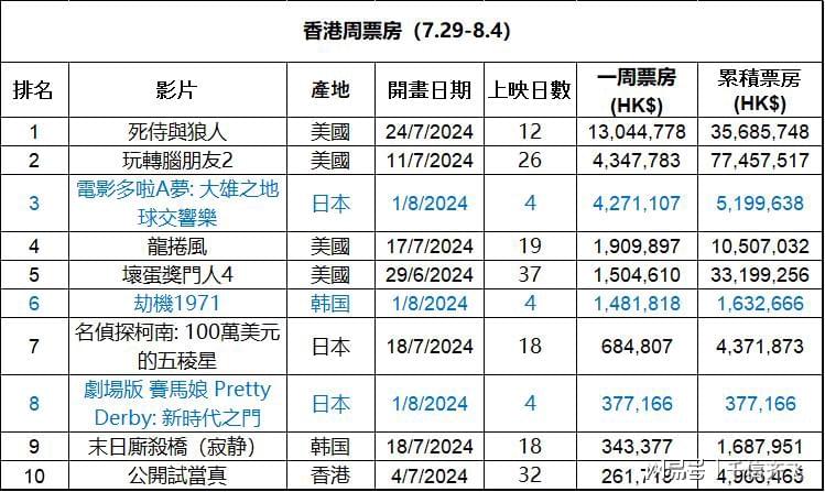 黃澄澄 第8頁(yè)