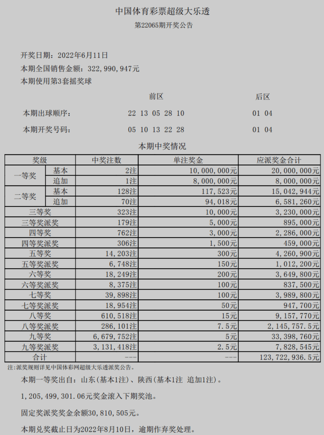 澳門六開獎結果2024開獎記錄查詢,澳門六開獎結果及2024年開獎記錄查詢，探索彩票背后的故事