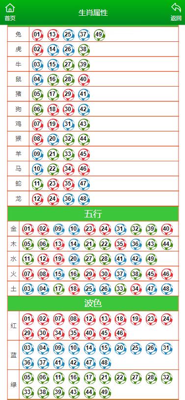 澳門生肖走勢圖精準(zhǔn),澳門生肖走勢圖精準(zhǔn)預(yù)測與解析