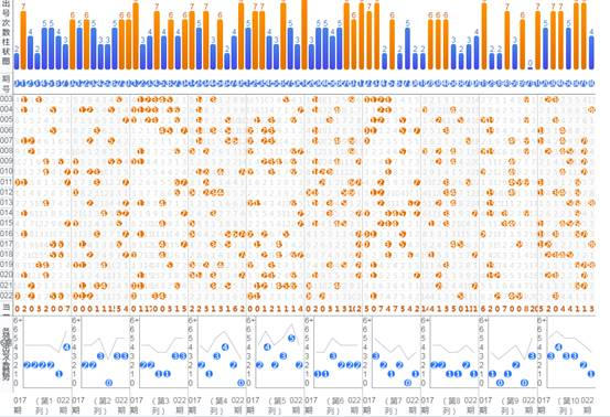 新澳門彩出碼綜合走勢圖表大全,新澳門彩出碼綜合走勢圖表分析與相關(guān)法律風(fēng)險(xiǎn)警示