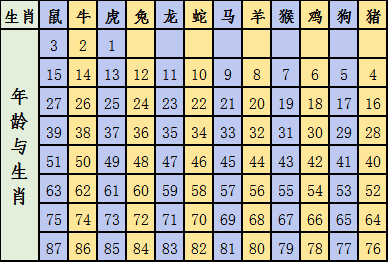 2024十二生肖49碼表,揭秘2024十二生肖與數(shù)字49的奇妙聯(lián)系——一份詳盡的49碼表解讀