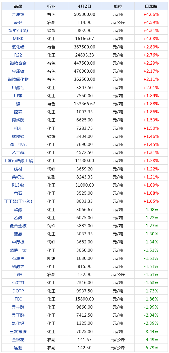 人盡皆知 第10頁