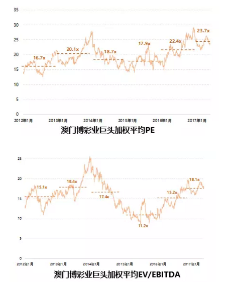 新澳利澳門開獎歷史結(jié)果,新澳門開獎歷史結(jié)果，探索與解析