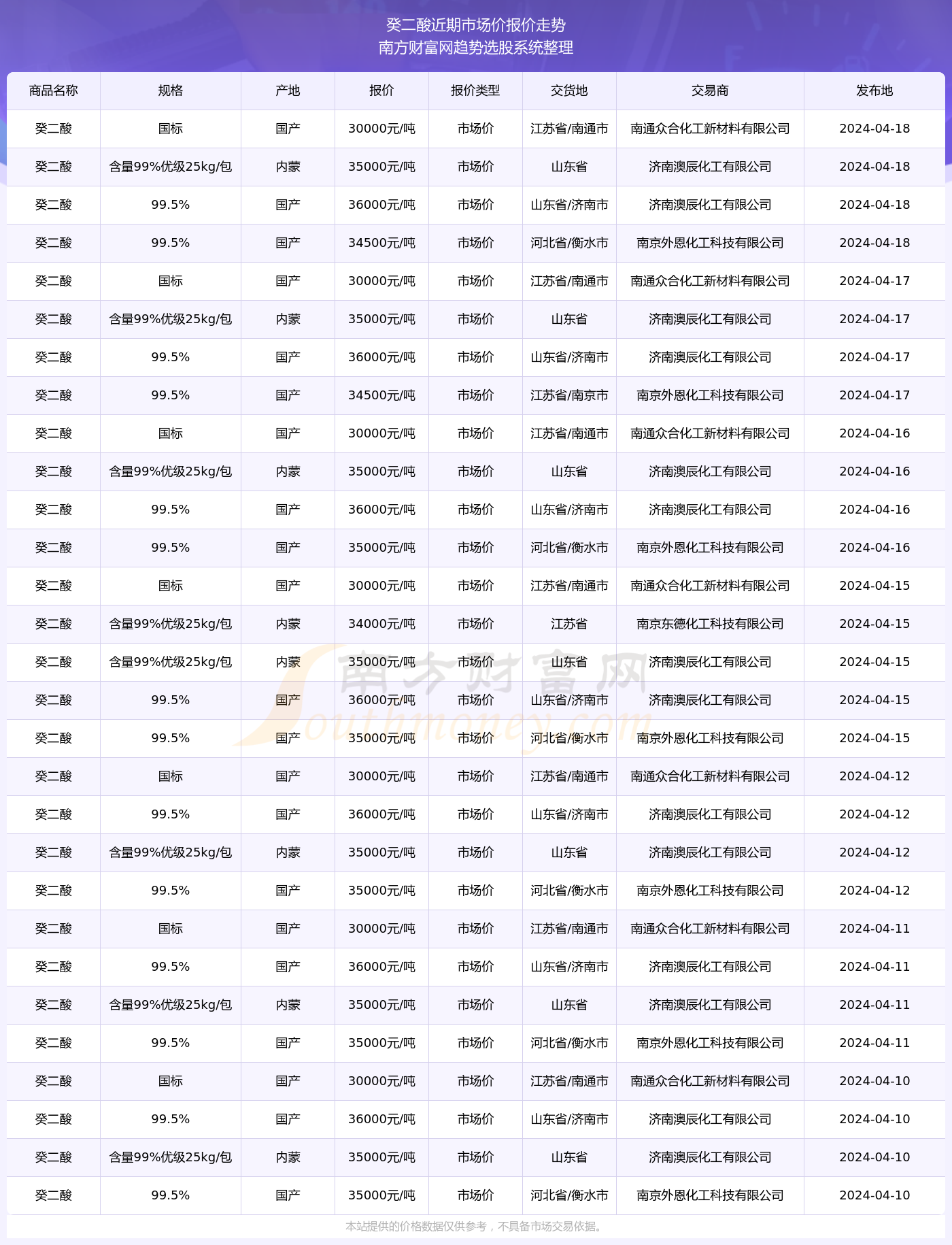 2024新澳開獎結果,揭秘2024新澳開獎結果，背后的數據、分析與預測