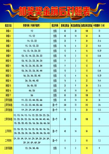 2024澳門天天開彩結(jié)果,澳門彩票結(jié)果，探索未來的彩票文化之旅（2024年天天開彩結(jié)果分析）