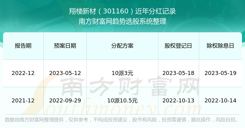 2023澳門開獎(jiǎng)記錄結(jié)果查詢,全面解析2023澳門開獎(jiǎng)記錄結(jié)果查詢