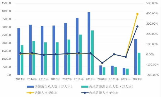 2024澳門六開彩查詢記錄次數(shù),探索澳門六開彩查詢記錄次數(shù)的重要性與策略（2024年全新指南）