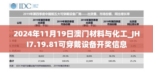 2024澳門原材料1688大全,澳門原材料市場概覽，探索澳門在2024年的原材料采購新紀元——以澳門原材料1688大全為中心