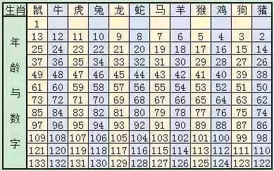 2024年十二生肖49碼表,揭秘2024年十二生肖與數(shù)字49的奇妙結(jié)合——一份詳盡的49碼表