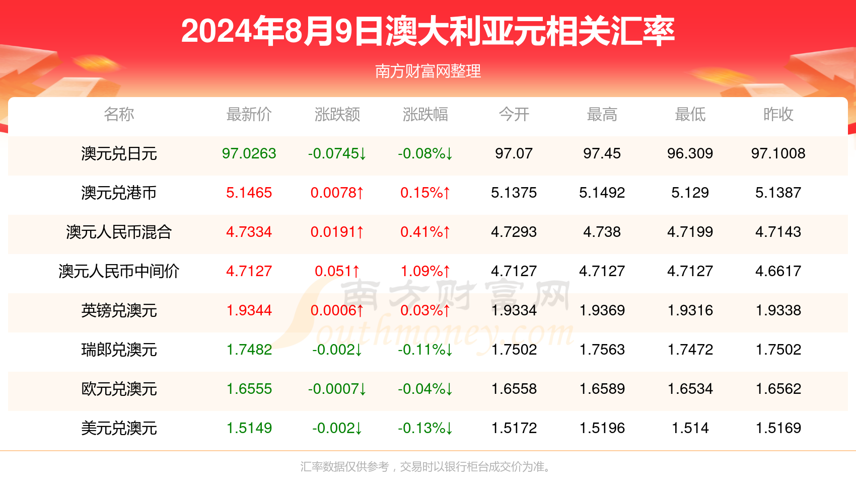 2024年新澳開獎記錄,揭秘2024年新澳開獎記錄，數(shù)據(jù)與策略的雙重解析