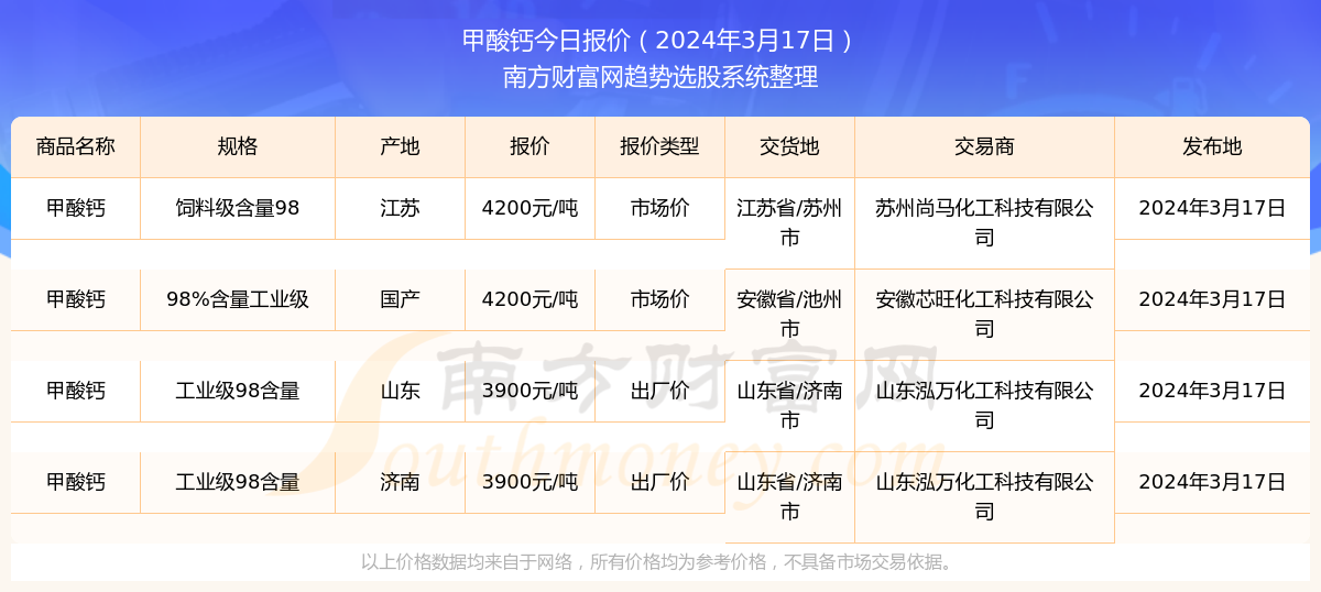 2024年新澳資料大全免費(fèi)查詢,2024年新澳資料大全免費(fèi)查詢——一站式獲取所有你需要的信息