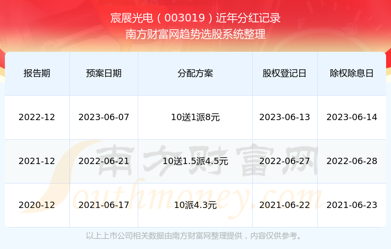 2024新奧歷史開獎(jiǎng)記錄,揭秘2024新奧歷史開獎(jiǎng)記錄，數(shù)據(jù)與故事的交織