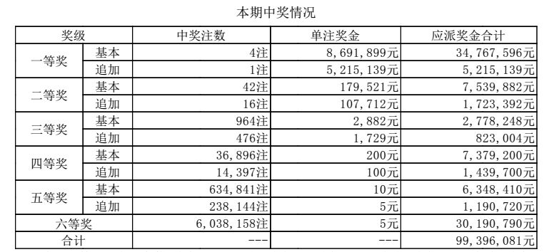 青黃不接 第10頁