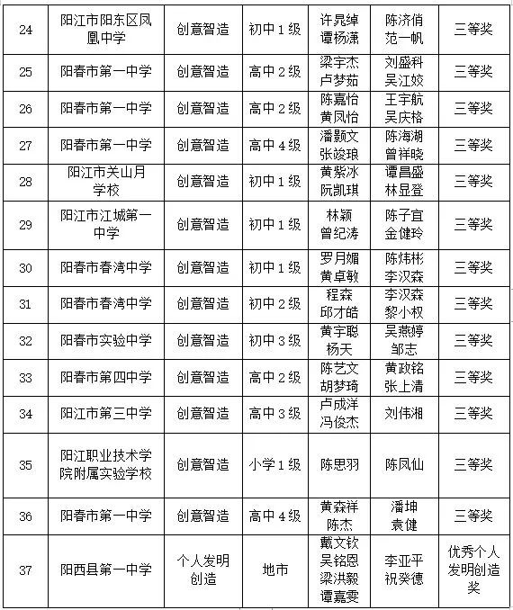 2024年12月1日 第21頁