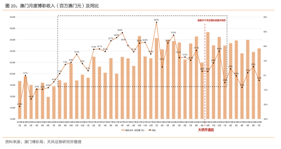 2024狀元紅澳門資料,關(guān)于澳門博彩業(yè)與狀元紅資料的探討（警示文章）