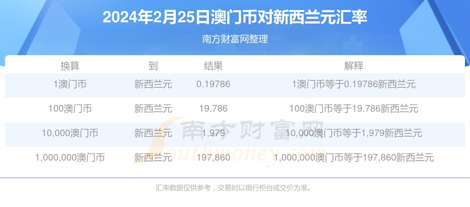 2024資料大全正版資料免費(fèi)澳門,澳門正版資料免費(fèi)獲取指南，2024資料大全